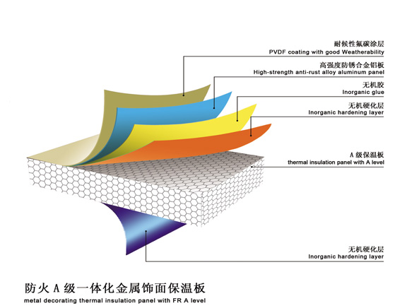 金属饰面保温板